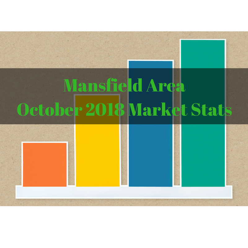 Mansfield Ohio Real Estate Market Update for October 2018